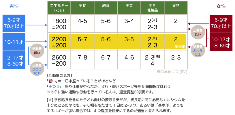 適量チェック！CHART
