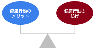 健康運動を行うためのバランス