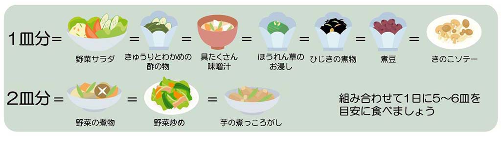 副菜料理の料理例と目安