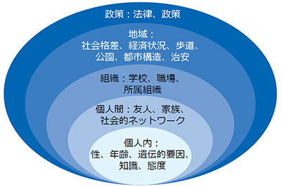 社会生態学モデル[