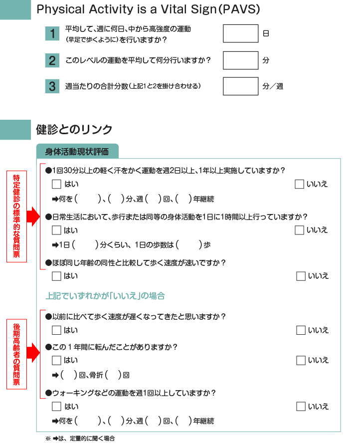 身体活動の現状評価
