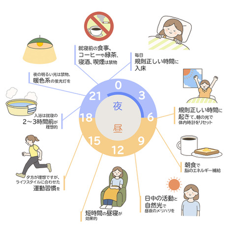 睡眠と生活習慣