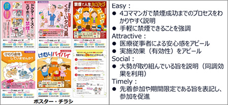 ナッジを活用して作成したポスターのイメージ