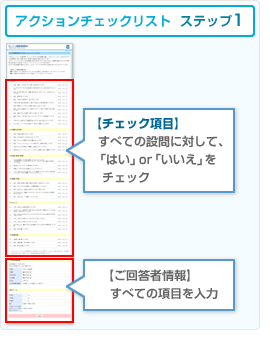 アクションチェックリスト　ステップ1