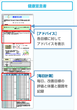 健康宣言書