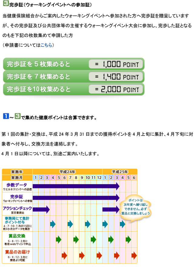  【ローソン健康保険組合】健康ポイント付与開始2