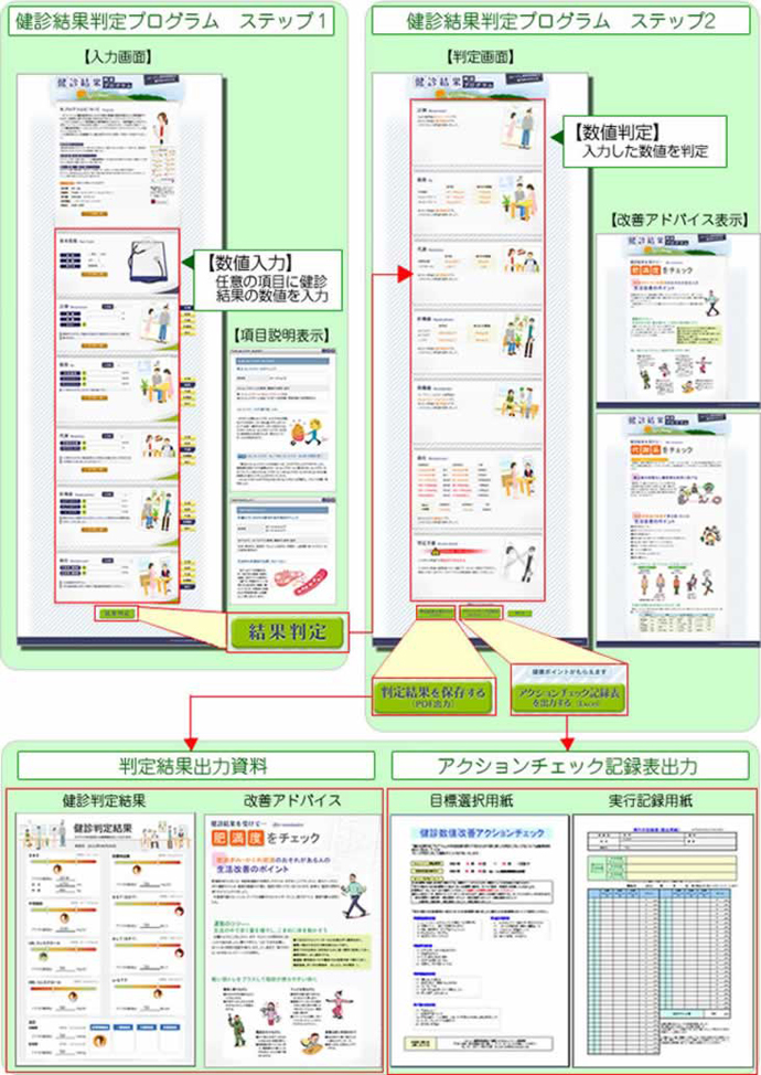 健診結果判定プログラム