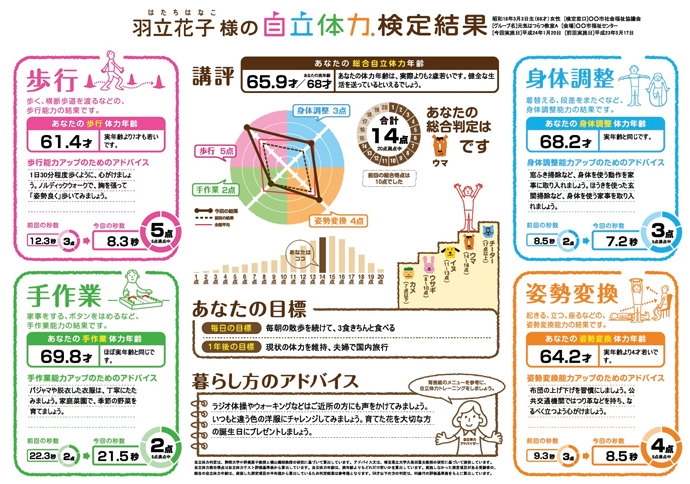 自立体力全国一斉検定
