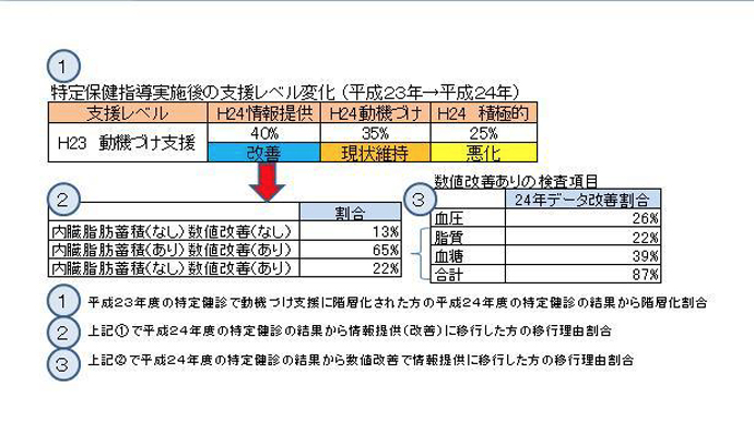 平成25年度版健診結果判定プログラム展開について