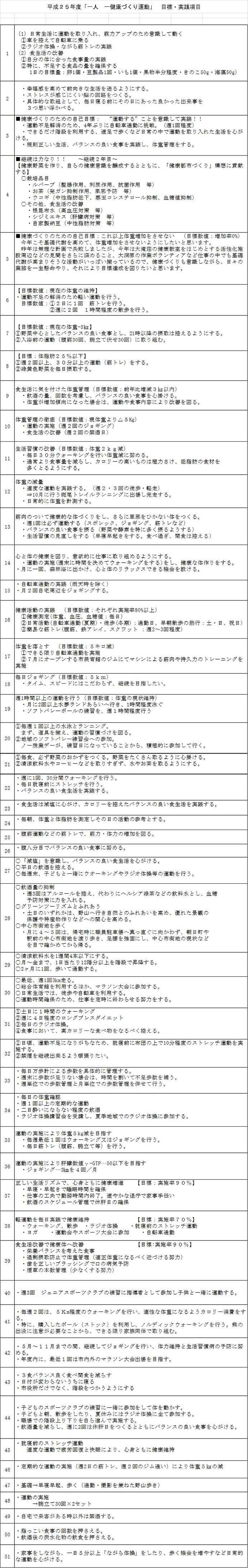 平成25年度「一人一健康づくり運動」目標・実施項目について