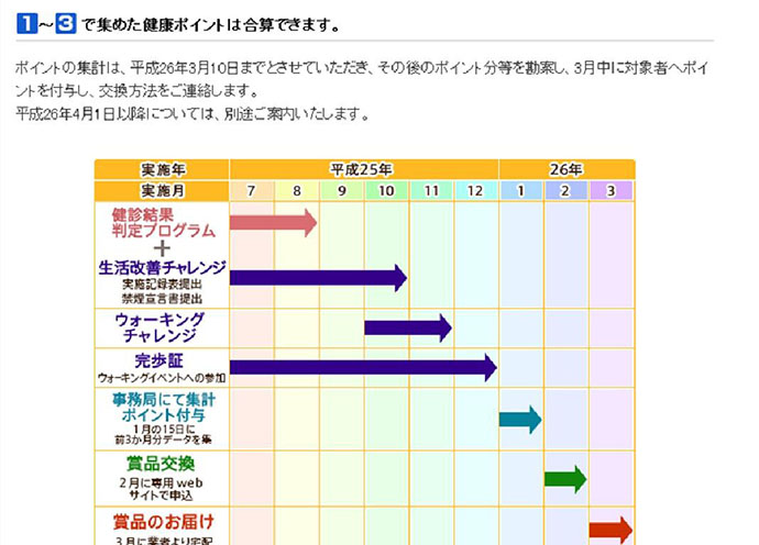 ローソン健康保険組合 平成25年度健康ポイント付与について