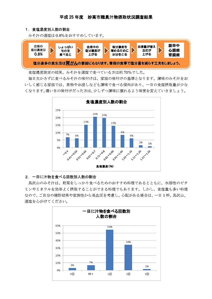 【新潟県妙高市役所】「みょうこう減塩生活大作戦!」職員汁物食塩濃度等調査結果