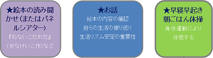 【岡山県総社市】「早寝早起き朝ごはん体操」をとおした子どもの健康教育