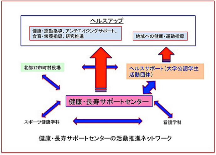 【名桜大学健康・長寿サポートセンター】MEIO COOL HEALTH PROJECT