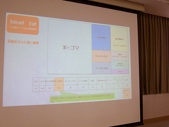 【東郷運輸　株式会社】「高血圧に良い食事」食育ミーティング