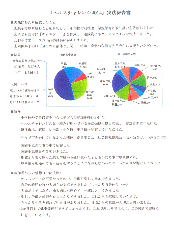 【岡山県生活協同組合連合会】ヘルスチャレンジ