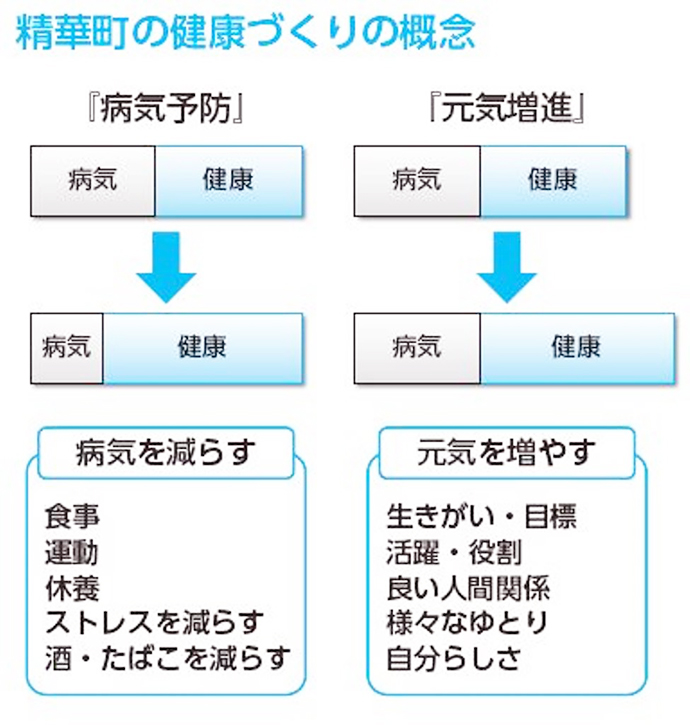 【京都府 精華町】元気づくり大学「めざせ健康達人!」