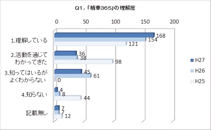 【京都府 精華町】職員向け健康意識・実態調査2016を実施