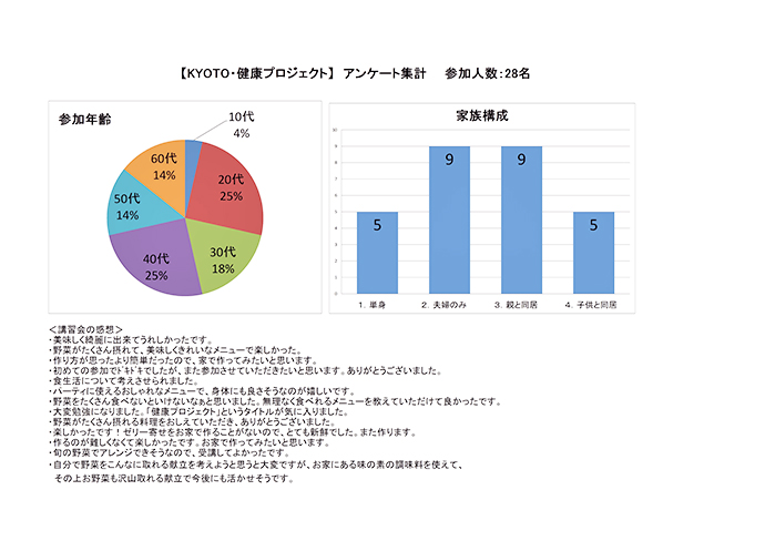 【ラ・キャリエールの料理教室】京都・健康プロジェクト2017