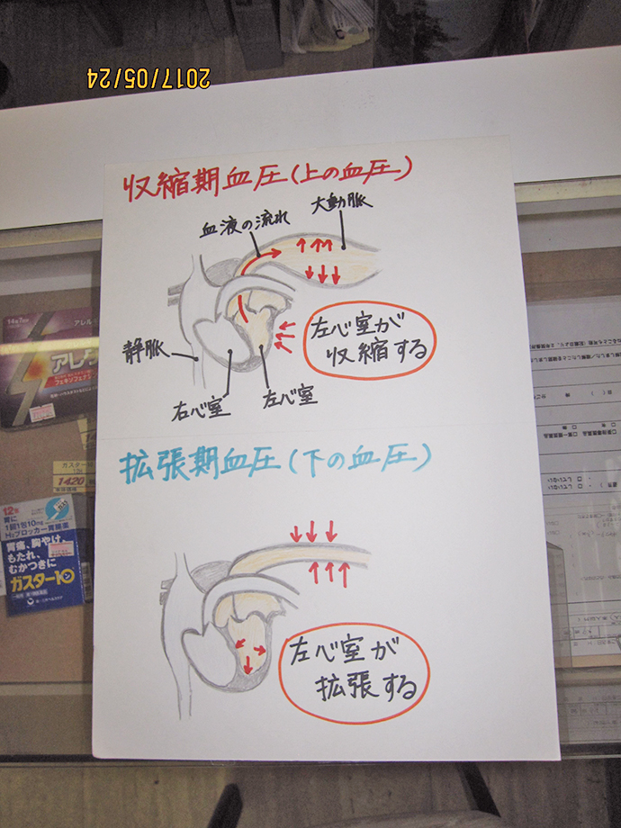 【豊中薬局】みなさんの健康応援教室