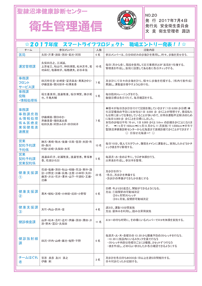 【一般財団法人 芙蓉協会 聖隷沼津健康診断センター】スマート・ライフ・プロジェクト コンテスト始動!