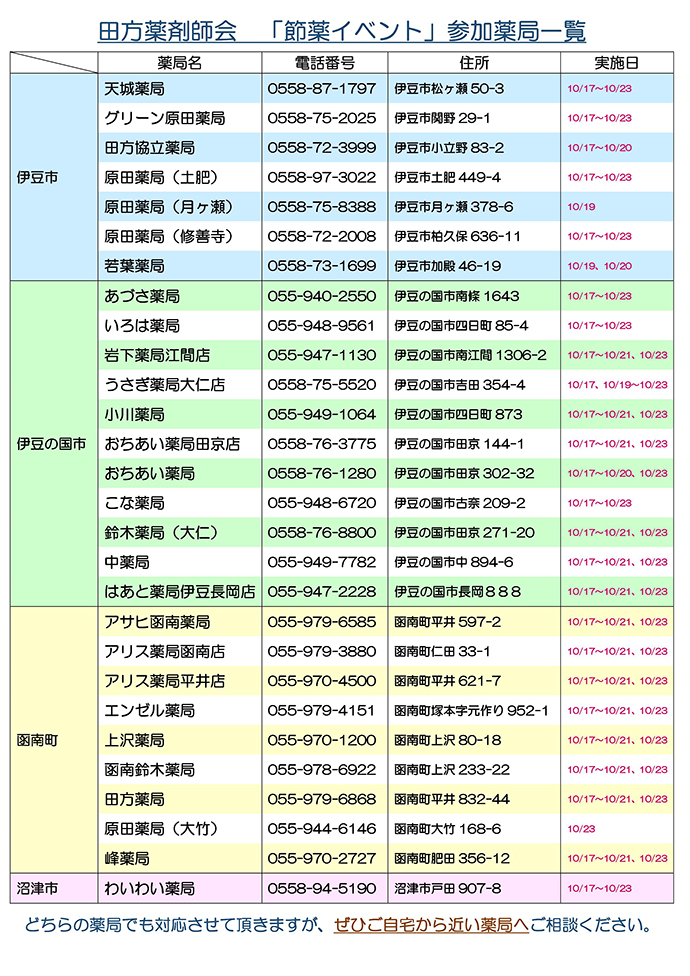 【田方薬剤師会】　薬と健康の週間「節薬イベント」に実施いたしました。