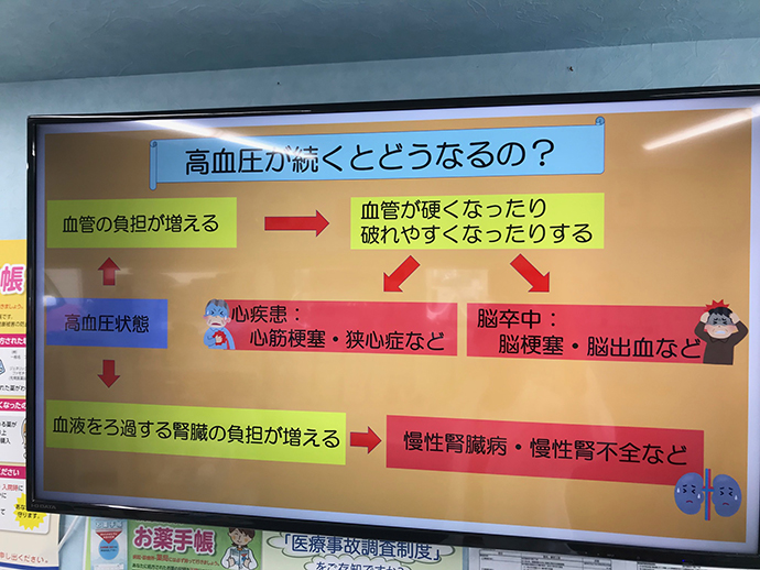 【小出保健堂薬局】待ち時間を利用した健康情報の発信