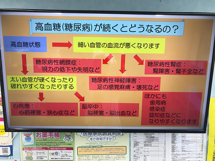 【小出保健堂薬局】待ち時間を利用した健康情報の発信