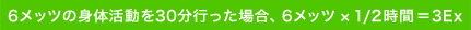 6メッツの身体活動を30分行った場合、6メッツx1/2時間=3Ex