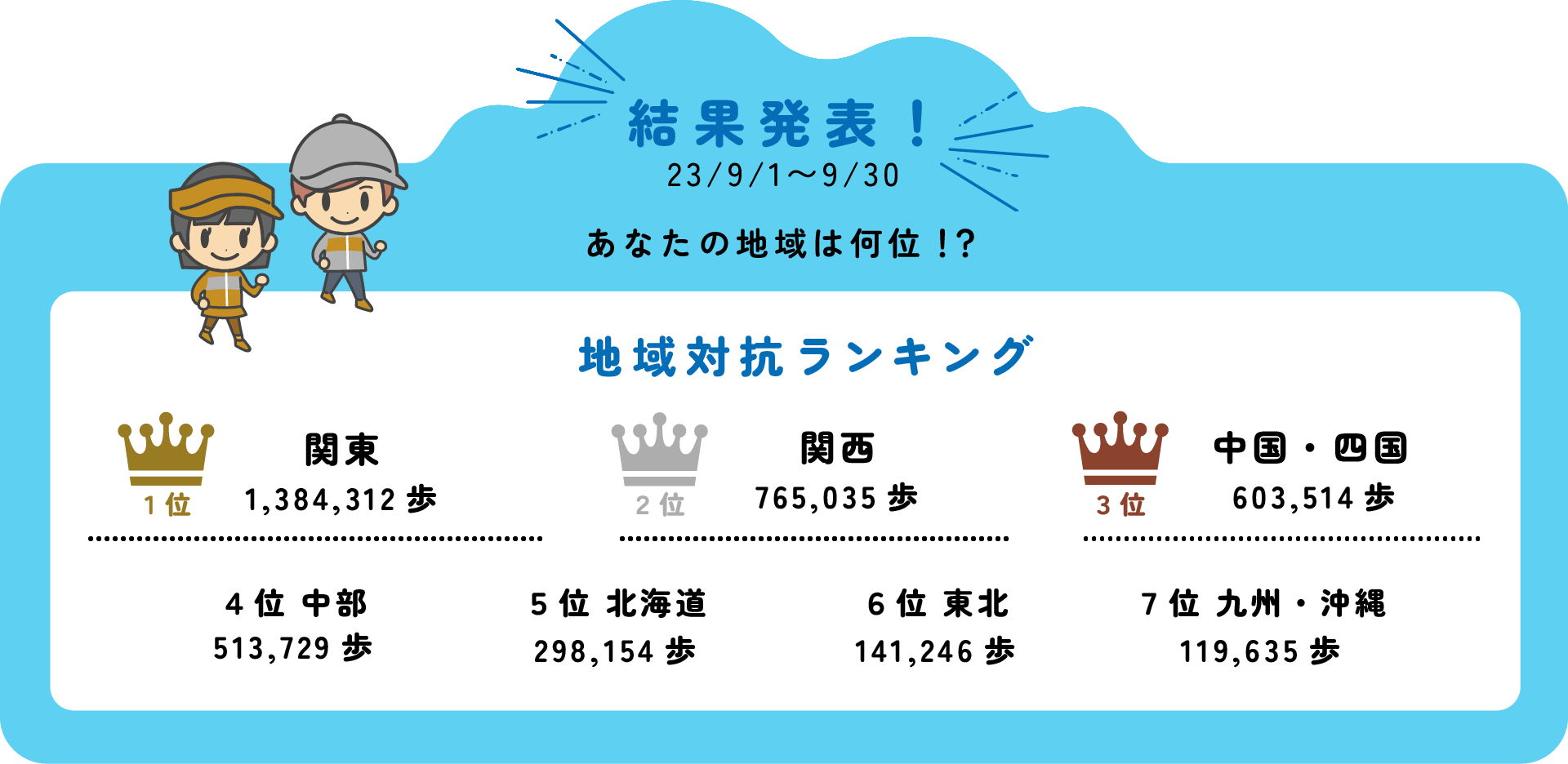 集計速報