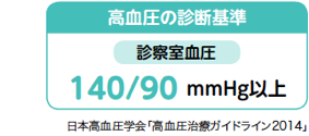 高血圧の診断基準
