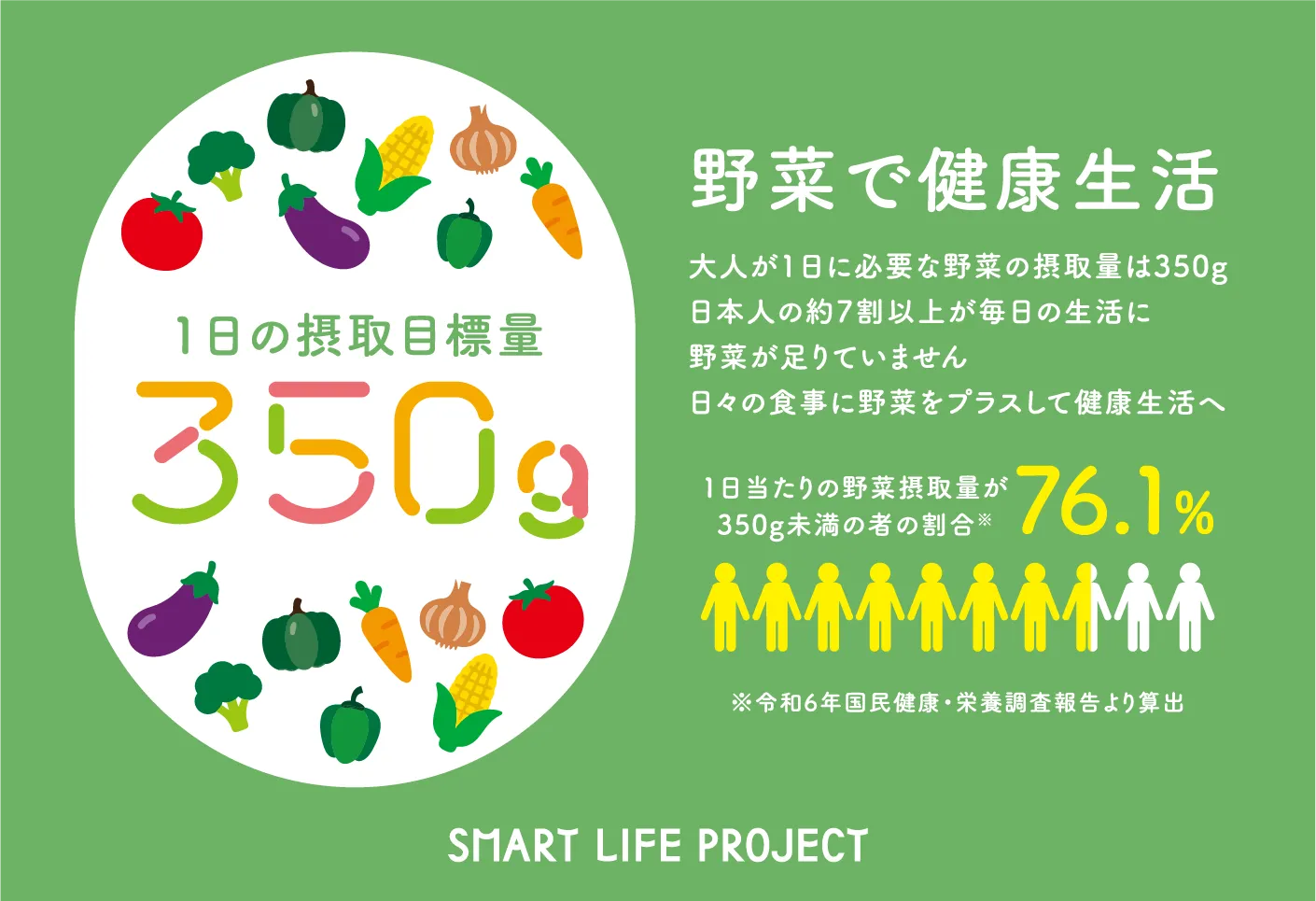 野菜で健康生活