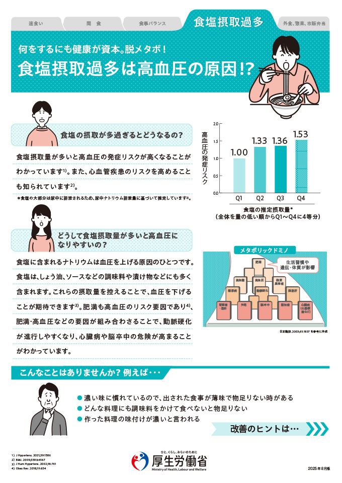 間食塩過多は高血圧の原因!?