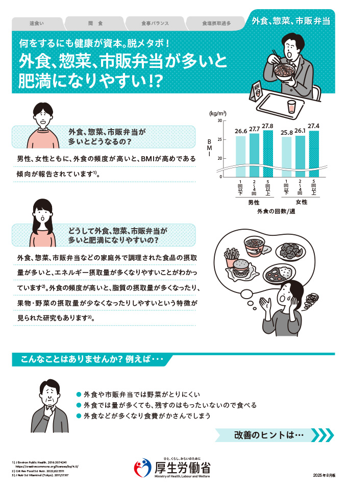外食、惣菜、市販の弁当は肥満の原因!?