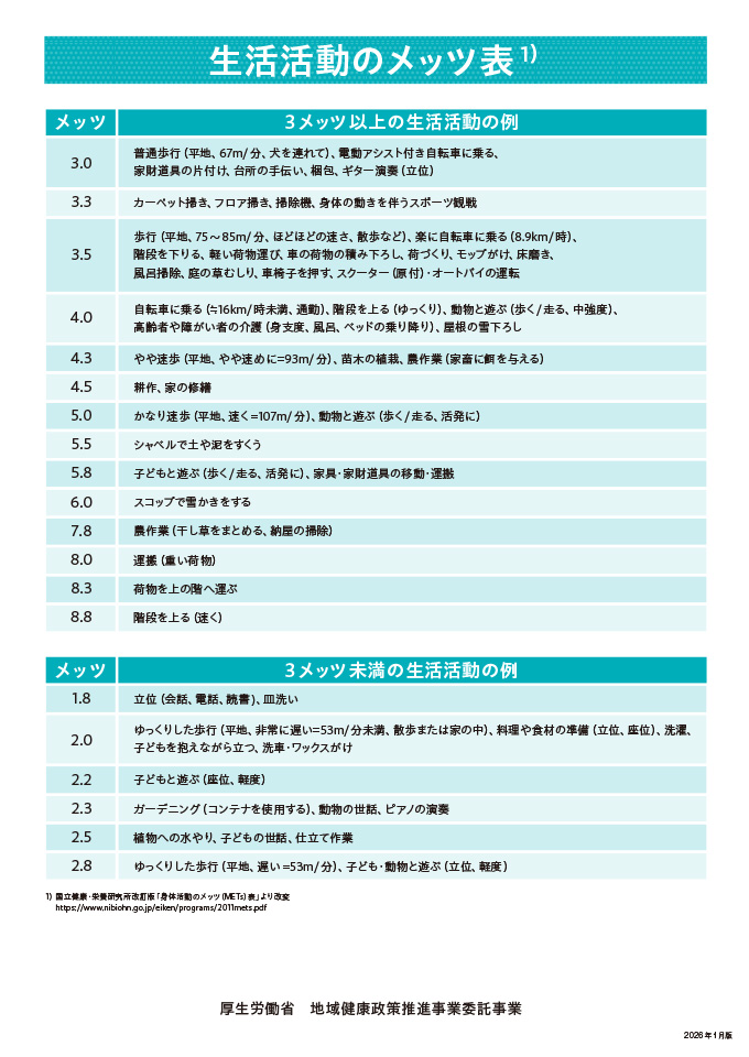 生活活動のメッツ表・運動のメッツ表