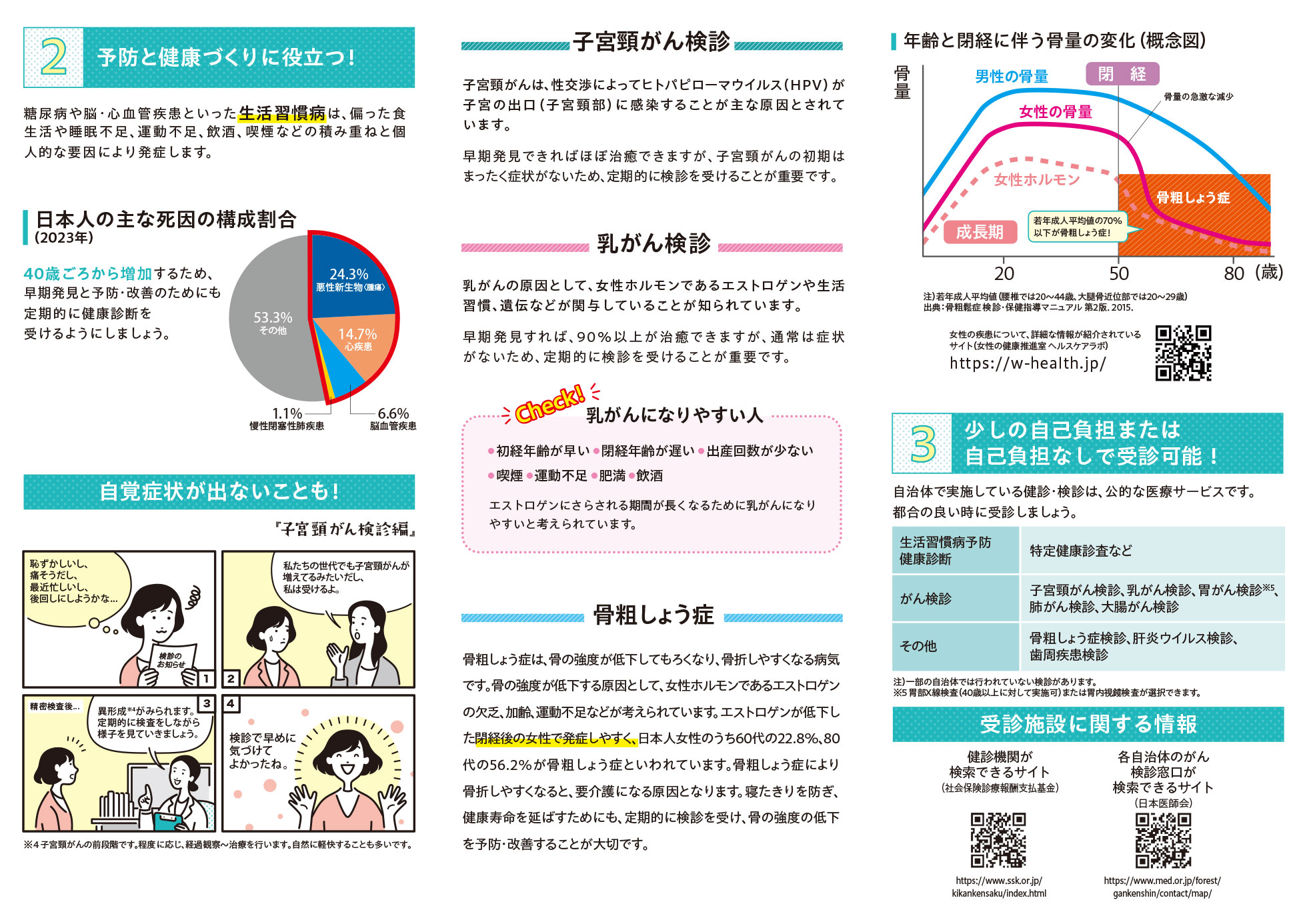 予防と健康づくりに役立つ！・少しの自己負担または自己負担なしで受診可能！