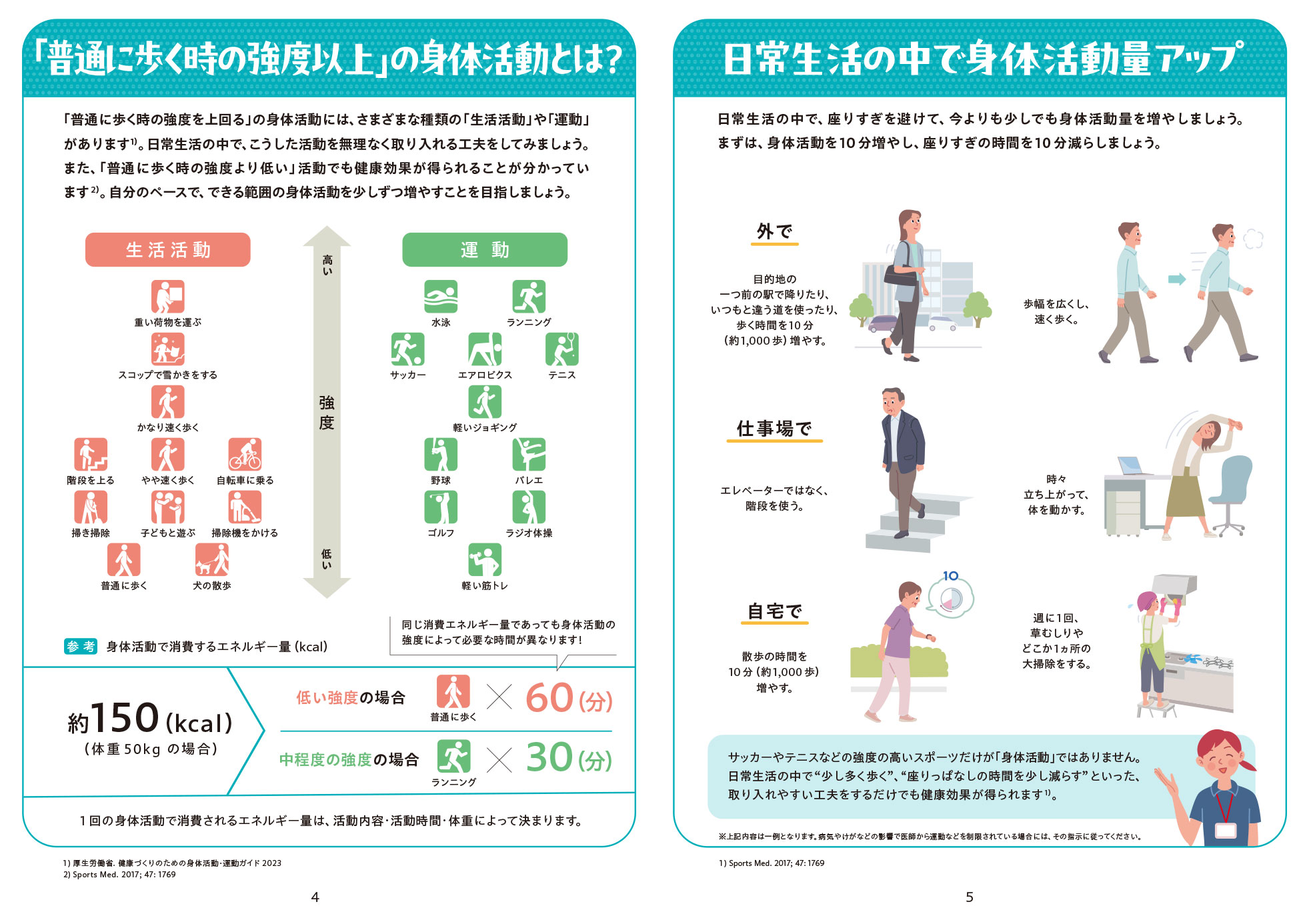 「普通に歩く時の強度以上」の身体活動とは?・日常生活の中で身体活動量アップ
